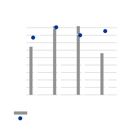 Para pistas de hielo