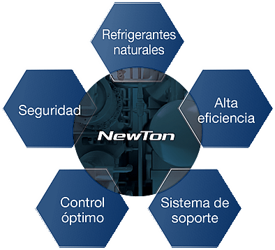 5 elementos detrás de la refrigeración de alta calidad