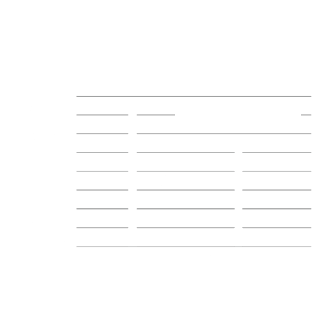 For freezers