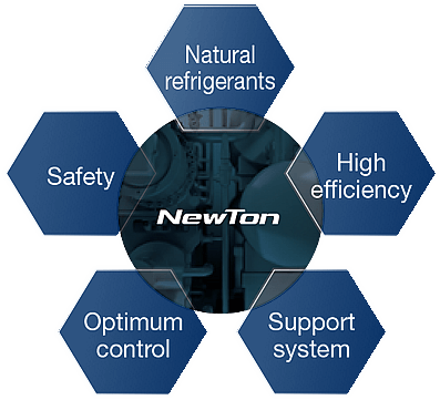 5 elements behind high quality cooling